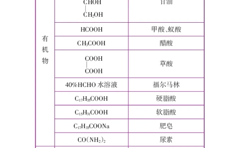 初中化学公式定律要点透析二维码资料_初中化学_01.人教版初中化学_12.中考化学（赠送）