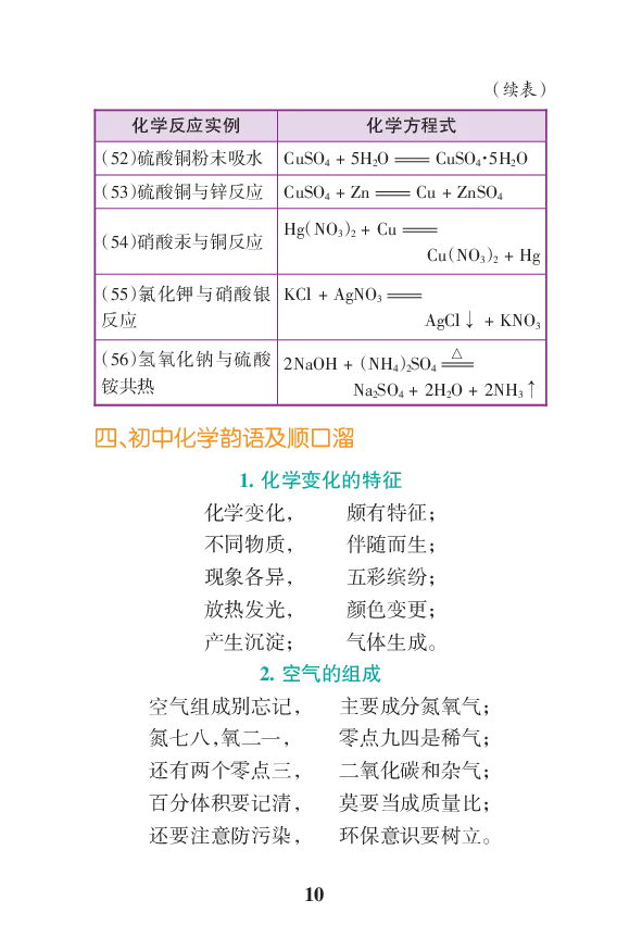 初中化学公式定律要点透析二维码资料_初中化学_01.人教版初中化学_12.中考化学（赠送）