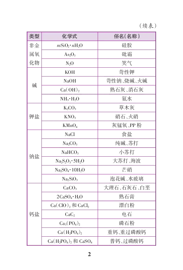 初中化学公式定律要点透析二维码资料_初中化学_01.人教版初中化学_12.中考化学（赠送）