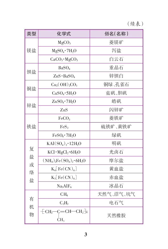 初中化学公式定律要点透析二维码资料_初中化学_01.人教版初中化学_12.中考化学（赠送）