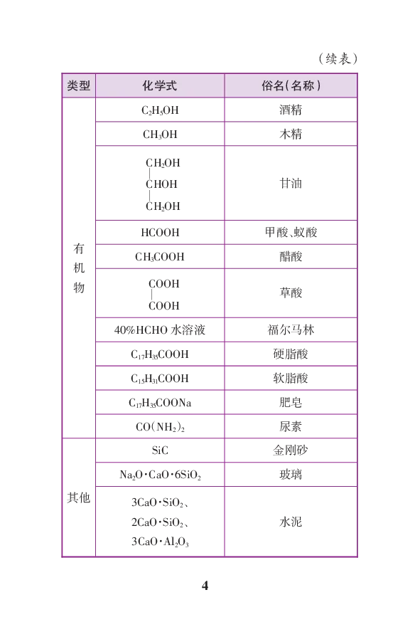 初中化学公式定律要点透析二维码资料_初中化学_01.人教版初中化学_12.中考化学（赠送）