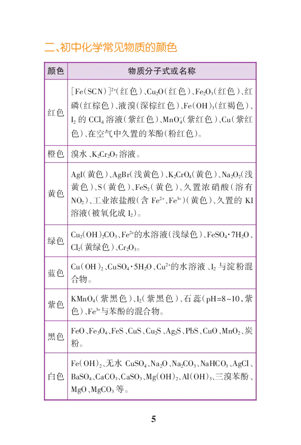初中化学公式定律要点透析二维码资料_初中化学_01.人教版初中化学_12.中考化学（赠送）