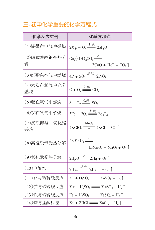 初中化学公式定律要点透析二维码资料_初中化学_01.人教版初中化学_12.中考化学（赠送）