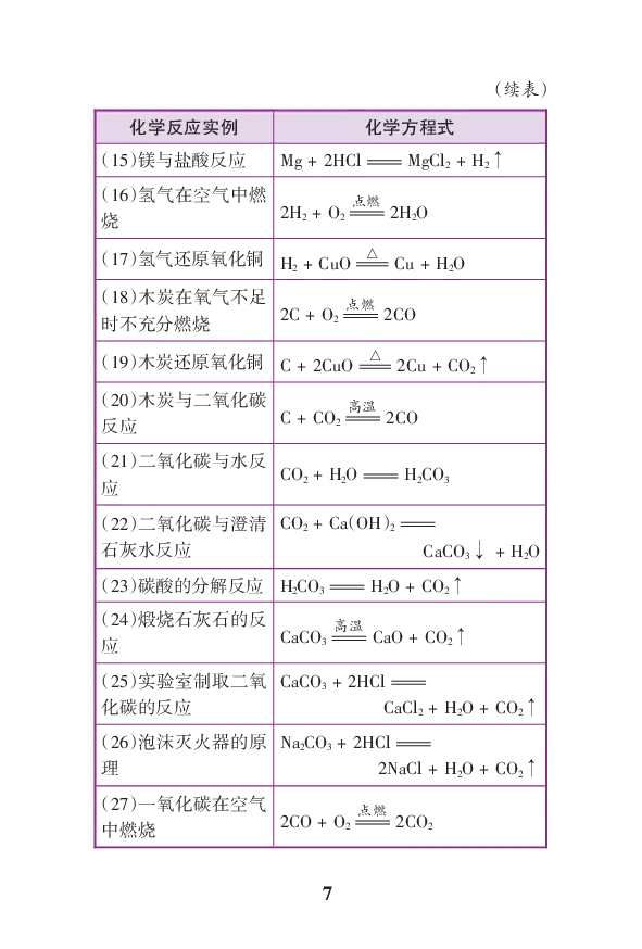 初中化学公式定律要点透析二维码资料_初中化学_01.人教版初中化学_12.中考化学（赠送）