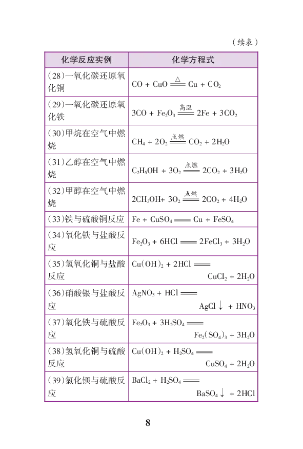 初中化学公式定律要点透析二维码资料_初中化学_01.人教版初中化学_12.中考化学（赠送）