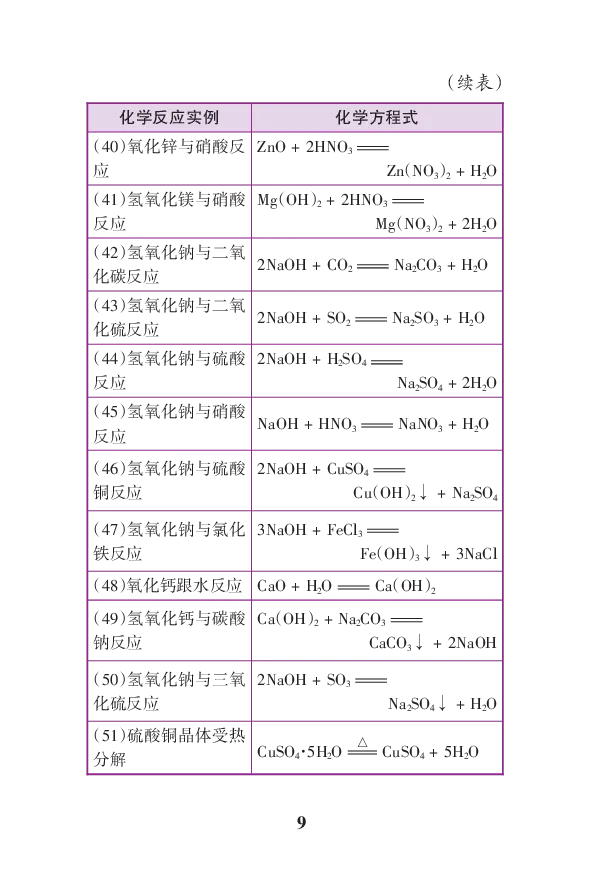 初中化学公式定律要点透析二维码资料_初中化学_01.人教版初中化学_12.中考化学（赠送）