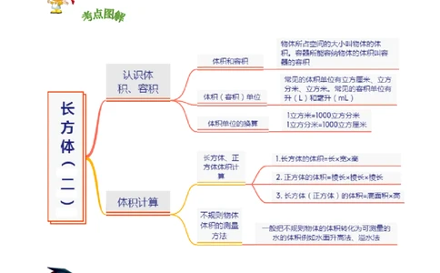 精品第四单元《长方体（二）》章节复习&mdash;五年级数学下册考点分类强化训练（原卷）北师大版_26春北师大版数学二下_19、赠送其它资料_旧版_赠品：北师大知识总结