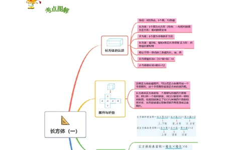 精品第二单元《长方体（一）》章节复习&mdash;五年级数学下册考点分类强化训练（解析）北师大版_26春北师大版数学二下_19、赠送其它资料_旧版_赠品：北师大知识总结