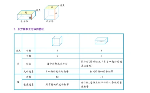 精品第二单元《长方体（一）》章节复习&mdash;五年级数学下册考点分类强化训练（解析）北师大版_26春北师大版数学二下_19、赠送其它资料_旧版_赠品：北师大知识总结
