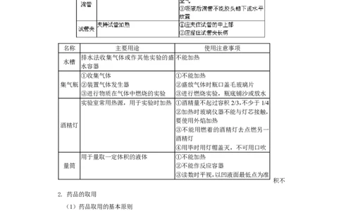 2012年中考化学复习实验专题突破&mdash;&mdash;科学探究、化学实验室常用仪器_初中化学_01.人教版初中化学_01.初中化学课件PPT--教案--试题_初中化学全套_化学教案
