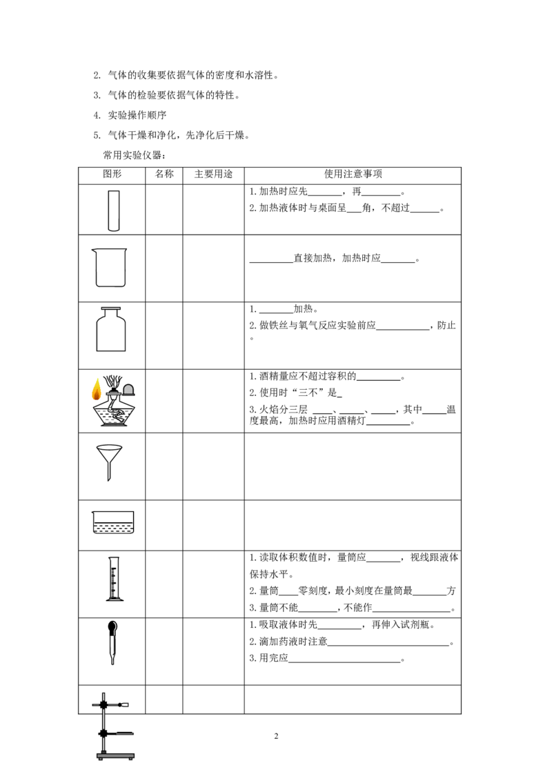 2012年中考化学复习实验专题突破&mdash;&mdash;化学实验基本操作常见气体的制备、收集、检验_初中化学_01.人教版初中化学_01.初中化学课件PPT--教案--试题_初中化学全套_化学教案