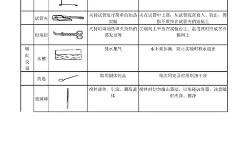 7月14日伴读知识点分享_初中化学_01.人教版初中化学_02.初中化学教学视频_3.Y辅导中考复习-化学_新初三化学暑假系统班_化学课件