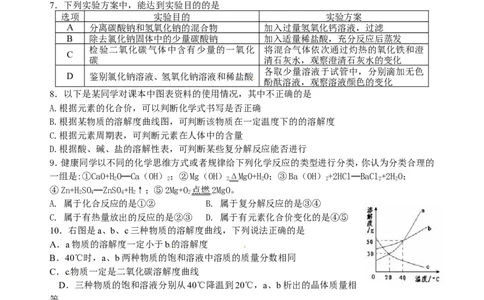 2013年安徽省部分学校九年级第一次模拟考试化学试卷_初中化学_01.人教版初中化学_01.初中化学课件PPT--教案--试题_初中化学全套_化学试题