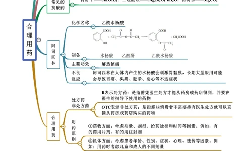 8.2化学品的合理使用（精讲）-（人教版2019必修第二册）（原卷版）_高化_595801221724高中化学新人教版选择性必修一二三电子版教案PPT课件高中试卷_必修二册（人教版）_专项练习