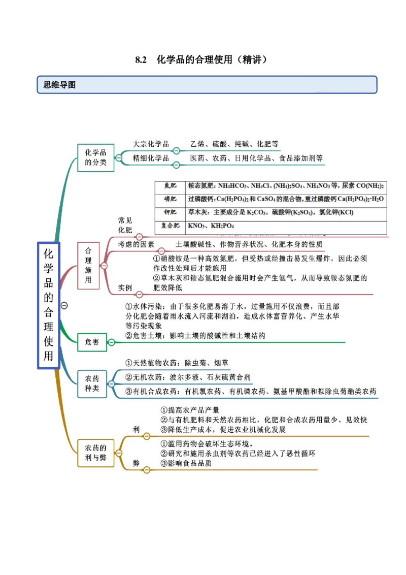 8.2化学品的合理使用（精讲）-（人教版2019必修第二册）（原卷版）_高化_595801221724高中化学新人教版选择性必修一二三电子版教案PPT课件高中试卷_必修二册（人教版）_专项练习