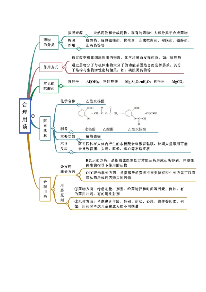 8.2化学品的合理使用（精讲）-（人教版2019必修第二册）（原卷版）_高化_595801221724高中化学新人教版选择性必修一二三电子版教案PPT课件高中试卷_必修二册（人教版）_专项练习