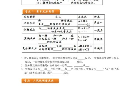 [第1讲]1课时轻松搞定物质的变化和化学反应类型_初中化学_01.人教版初中化学_03.初中化学专项视频_[3517][第1讲]1课时轻松搞定物质的变化和化学反应类型