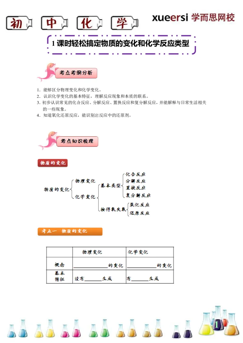 [第1讲]1课时轻松搞定物质的变化和化学反应类型_初中化学_01.人教版初中化学_03.初中化学专项视频_[3517][第1讲]1课时轻松搞定物质的变化和化学反应类型