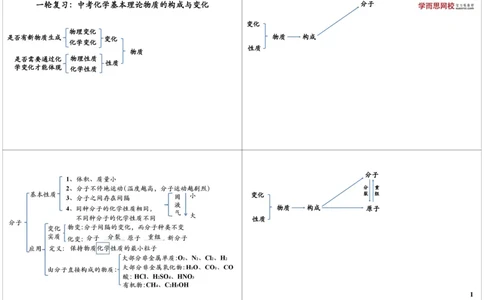 一轮复习：中考化学基本理论物质的构成与变化_初中化学_01.人教版初中化学_02.初中化学教学视频_2.初中化学--教学视频--带讲义_初三化学中考总复习（通用版）
