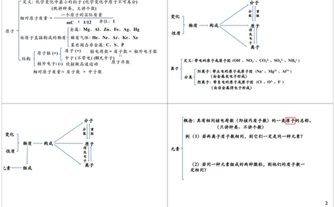 一轮复习：中考化学基本理论物质的构成与变化_初中化学_01.人教版初中化学_02.初中化学教学视频_2.初中化学--教学视频--带讲义_初三化学中考总复习（通用版）