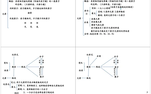 一轮复习：中考化学基本理论物质的构成与变化_初中化学_01.人教版初中化学_02.初中化学教学视频_2.初中化学--教学视频--带讲义_初三化学中考总复习（通用版）