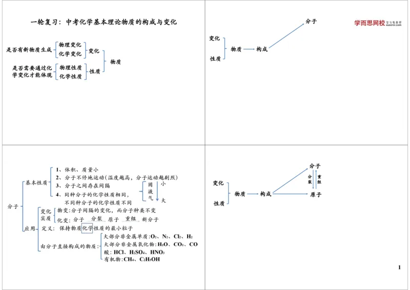 一轮复习：中考化学基本理论物质的构成与变化_初中化学_01.人教版初中化学_02.初中化学教学视频_2.初中化学--教学视频--带讲义_初三化学中考总复习（通用版）