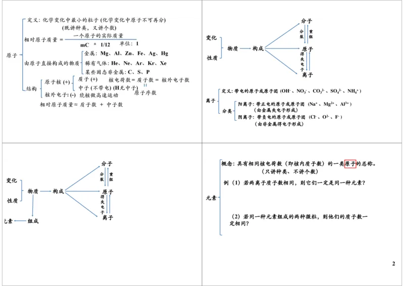 一轮复习：中考化学基本理论物质的构成与变化_初中化学_01.人教版初中化学_02.初中化学教学视频_2.初中化学--教学视频--带讲义_初三化学中考总复习（通用版）