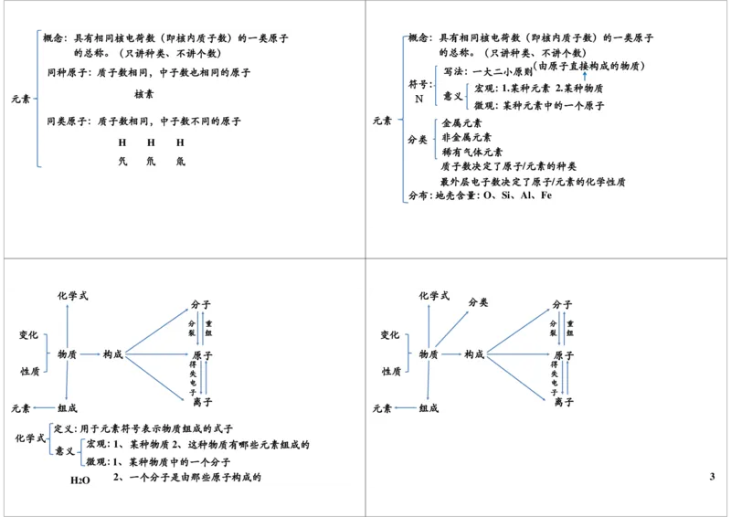 一轮复习：中考化学基本理论物质的构成与变化_初中化学_01.人教版初中化学_02.初中化学教学视频_2.初中化学--教学视频--带讲义_初三化学中考总复习（通用版）