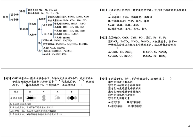 一轮复习：中考化学基本理论物质的构成与变化_初中化学_01.人教版初中化学_02.初中化学教学视频_2.初中化学--教学视频--带讲义_初三化学中考总复习（通用版）