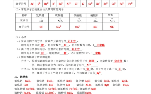 中考化学专题_初中化学_01.人教版初中化学_12.中考化学（赠送）