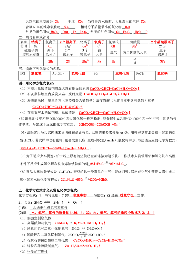 中考化学专题_初中化学_01.人教版初中化学_12.中考化学（赠送）