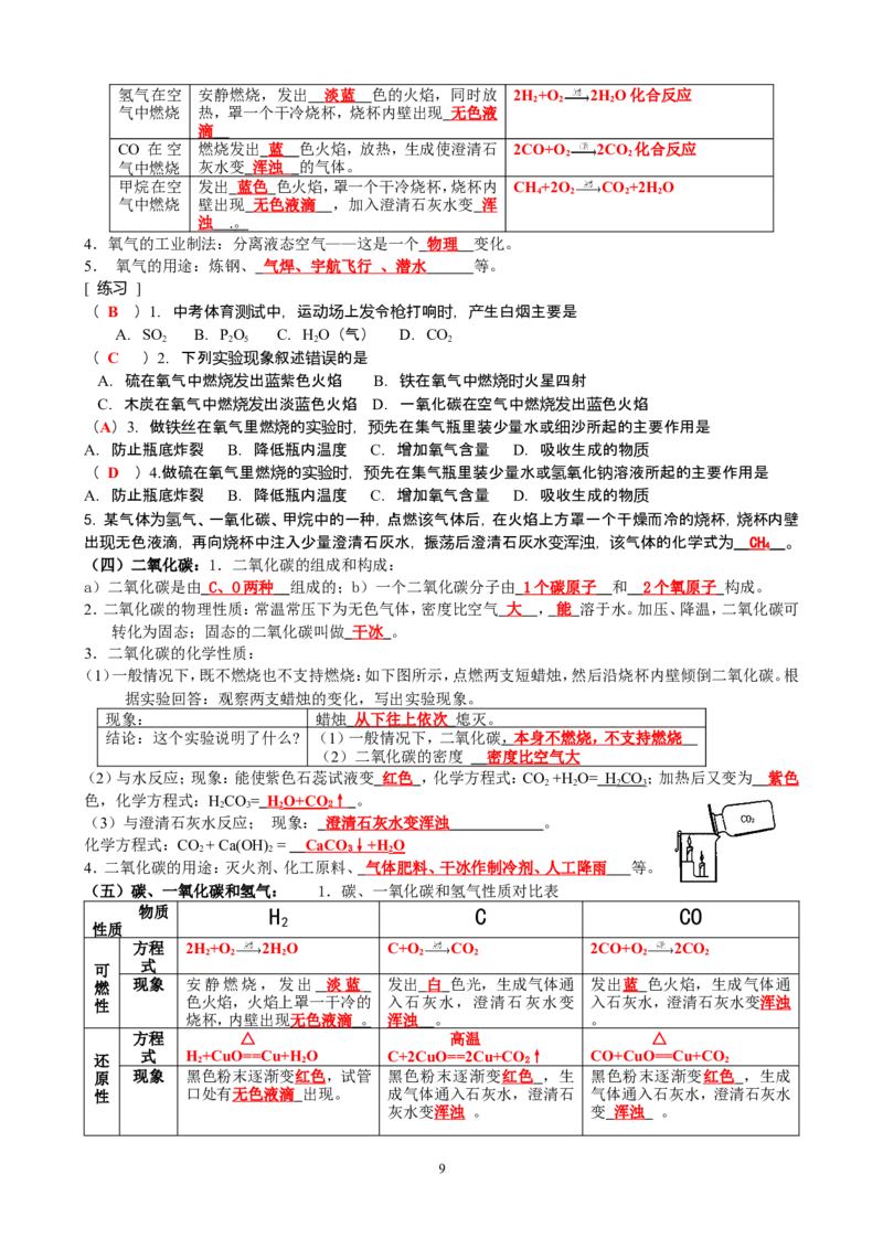 中考化学专题_初中化学_01.人教版初中化学_12.中考化学（赠送）