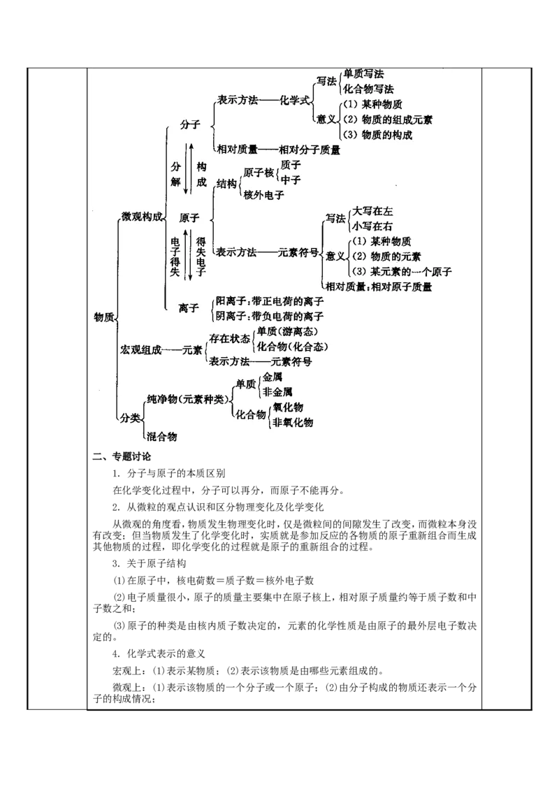 初中化学-第三章物质构成的奥秘-教案_初中化学_01.人教版初中化学_01.初中化学课件PPT--教案--试题_初中化学&mdash;课件&mdash;教案&mdash;试题-推荐_9年级上课件教案试题_9年级上教案_第3单元
