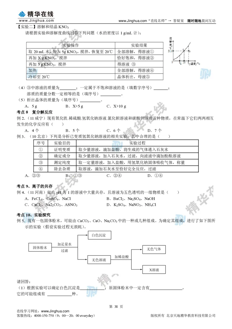 c3-ch-12-h-01-gkc_初中化学_01.人教版初中化学_03.初中化学专项视频_出谋&ldquo;化&rdquo;策&mdash;&mdash;初三化学基础巩固(下)