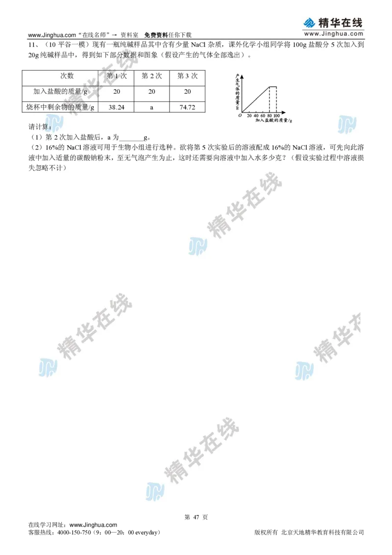 c3-ch-12-h-01-gkc_初中化学_01.人教版初中化学_03.初中化学专项视频_出谋&ldquo;化&rdquo;策&mdash;&mdash;初三化学基础巩固(下)