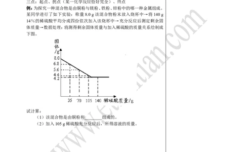 05中考总复习&mdash;&mdash;化学图表题(图表型化学计算题)_初中化学_01.人教版初中化学_02.初中化学教学视频_4.初中化学--教学视频_16中考总复习&mdash;&mdash;专题拓展黄勇9