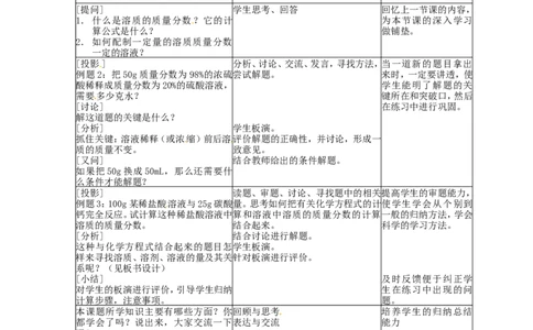 九年级化学下册-第九单元-课题3《溶液的浓度》(第2课时)教案-(新版)新人教版_初中化学_01.人教版初中化学_01.初中化学课件PPT--教案--试题_初中化学&mdash;课件&mdash;教案&mdash;试题-推荐