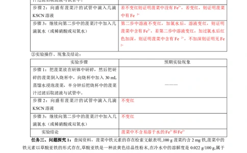 专题2检验食品中的铁元素（导学案）-（人教版2019必修第一册）（解析版）_高化_595801221724高中化学新人教版选择性必修一二三电子版教案PPT课件高中试卷_必修一册（人教版）_导学案