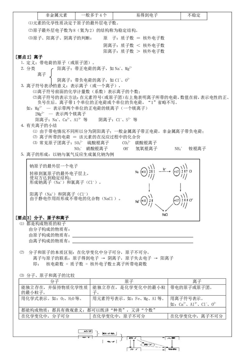 初三化学上册+第三单元+《物质构成的奥秘》_初中化学_01.人教版初中化学_01.初中化学课件PPT--教案--试题_初中化学&mdash;课件&mdash;教案&mdash;试题-推荐_9年级上课件教案试题_9年级上教案