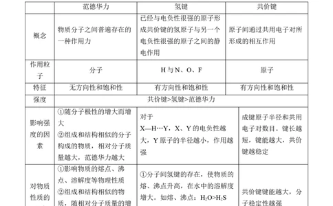 人教版(2019)选修性必修2导学案第2章　第3节　第2课时　氢键　溶解性　分子的手性_高化_2025春-人教版高中化学_04新版高中化学选择性必修2_03导学案