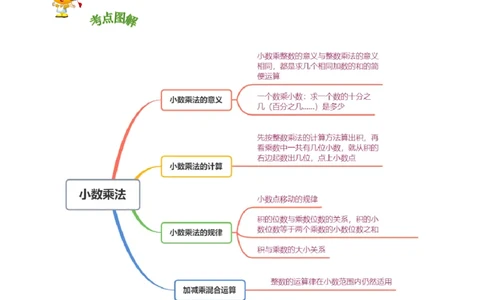 精品第三单元《小数乘法》章节复习&mdash;四年级数学下册考点分类强化训练（解析）北师大版_26春北师大版数学二下_19、赠送其它资料_旧版_赠品：北师大知识总结