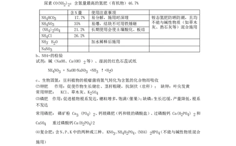2014届九年级化学《第11单元-盐、化肥》知识点汇总_初中化学_01.人教版初中化学_01.初中化学课件PPT--教案--试题_初中化学全套_化学教案_化学：人教版初中化学知识点汇总(12份)