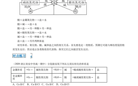 第一章第一节物质的分类及转化-2020-2021学年高一化学期末复习节节高（人教版2019必修第一册）（原卷版）_高化_2025春-人教版高中化学_01新版高中化学必修一_6.期末复习_期末复习讲义