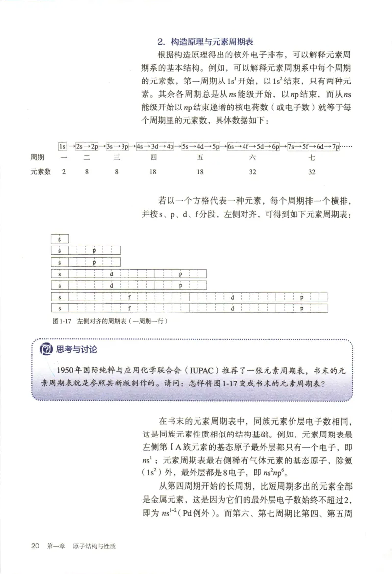 新人教版化学选择性必修2_高化_2025春-人教版高中化学_04新版高中化学选择性必修2