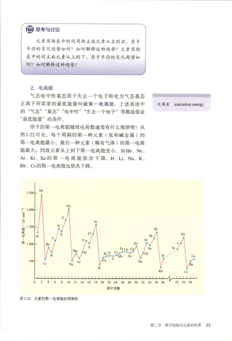 新人教版化学选择性必修2_高化_2025春-人教版高中化学_04新版高中化学选择性必修2