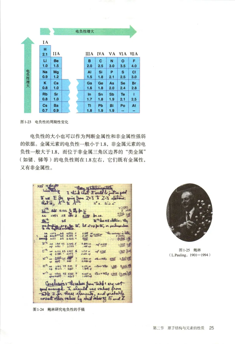 新人教版化学选择性必修2_高化_2025春-人教版高中化学_04新版高中化学选择性必修2