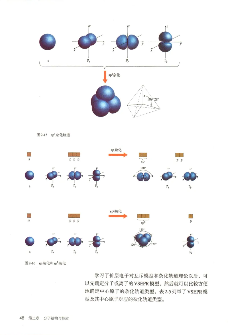 新人教版化学选择性必修2_高化_2025春-人教版高中化学_04新版高中化学选择性必修2