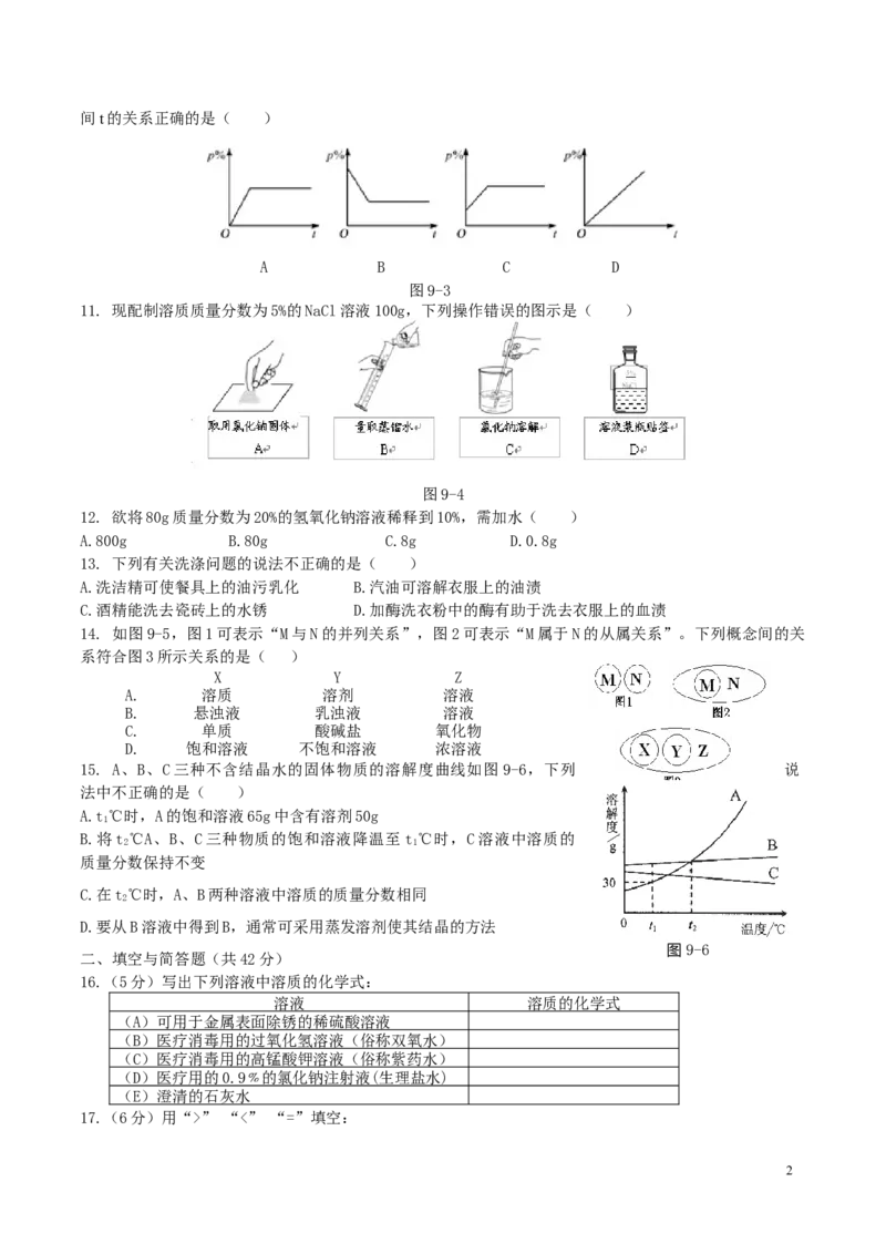 优选人教版初中化学第九单元溶液测试卷_初中化学_01.人教版初中化学_01.初中化学课件PPT--教案--试题_初中化学18年试卷_人教版九年级化学下册2018
