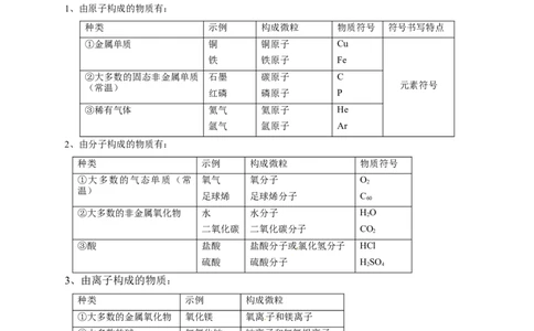 专题01构成物质的微粒（讲）-备战2017年中考化学二轮复习讲练测（解析版）_初中化学_01.人教版初中化学_07.初中化学中考总复习_备战2017年中考化学二轮复习讲练测（讲）