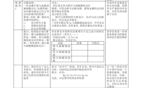 九年级化学下册-第八单元-金属和金属材料-课题2-金属的化学性质教案2-新人教版_初中化学_01.人教版初中化学_01.初中化学课件PPT--教案--试题_初中化学&mdash;课件&mdash;教案&mdash;试题-推荐